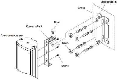 Inter-M CU-910V Настенные колонки Inter-M фото, изображение