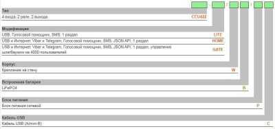 Radsel CCU422-GATE/W/PC ГТС и GSM сигнализация фото, изображение